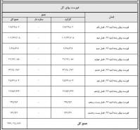 پکیج دفتر فنی